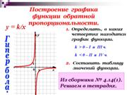 слайд 12